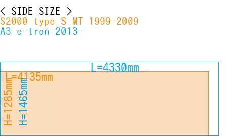 #S2000 type S MT 1999-2009 + A3 e-tron 2013-